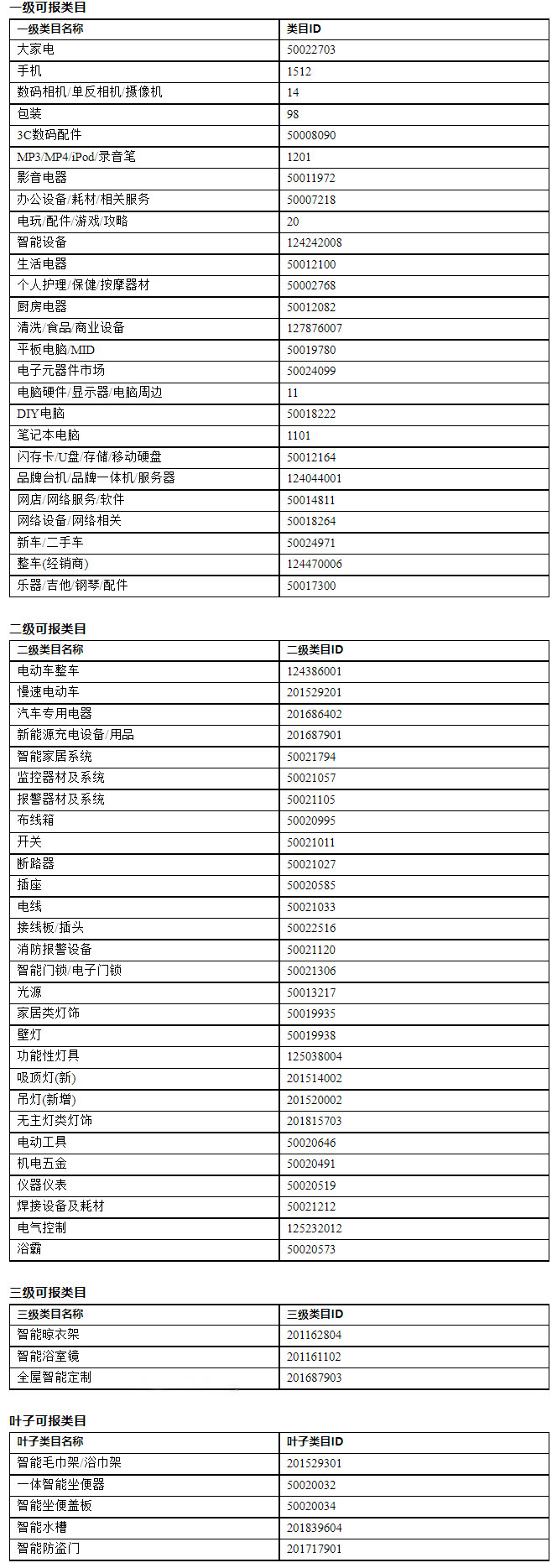 2022年天猫超来电活动招商规则