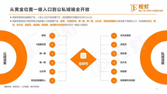 彼亿：抓住这几点，视频号提升流量不用愁