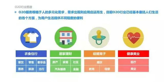 2015年度O2O移动应用行业白皮书