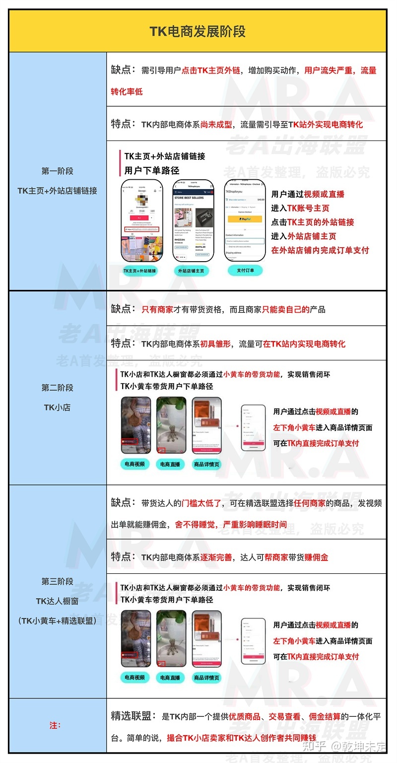 TikTok赚钱很容易真的吗？韭菜们听好了，赚钱不假，但是要 …