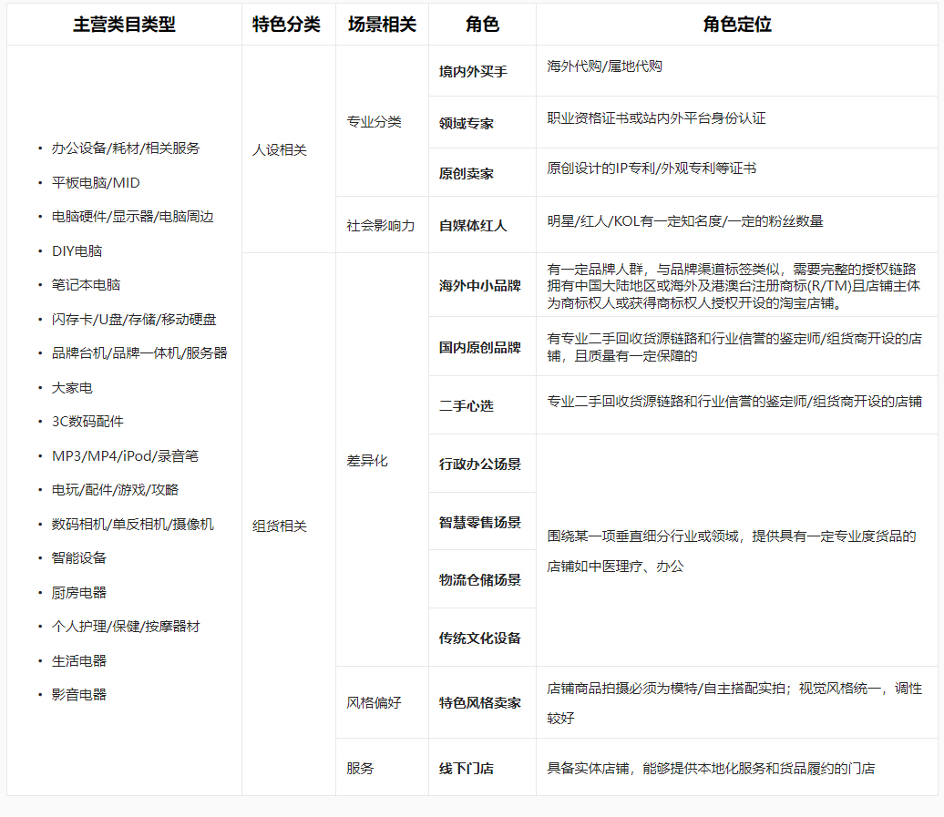 淘宝特色卖家入驻指南及相关招商规则 淘宝特色卖家入驻指南及相关招商规则