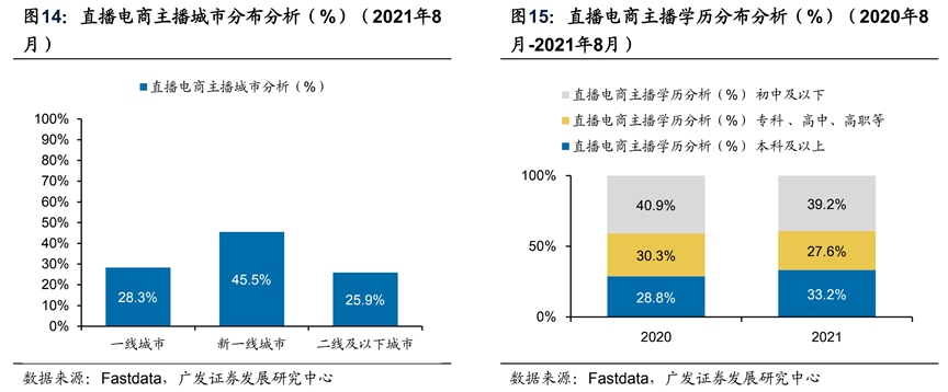 速看！2022年短视频电商市场分析