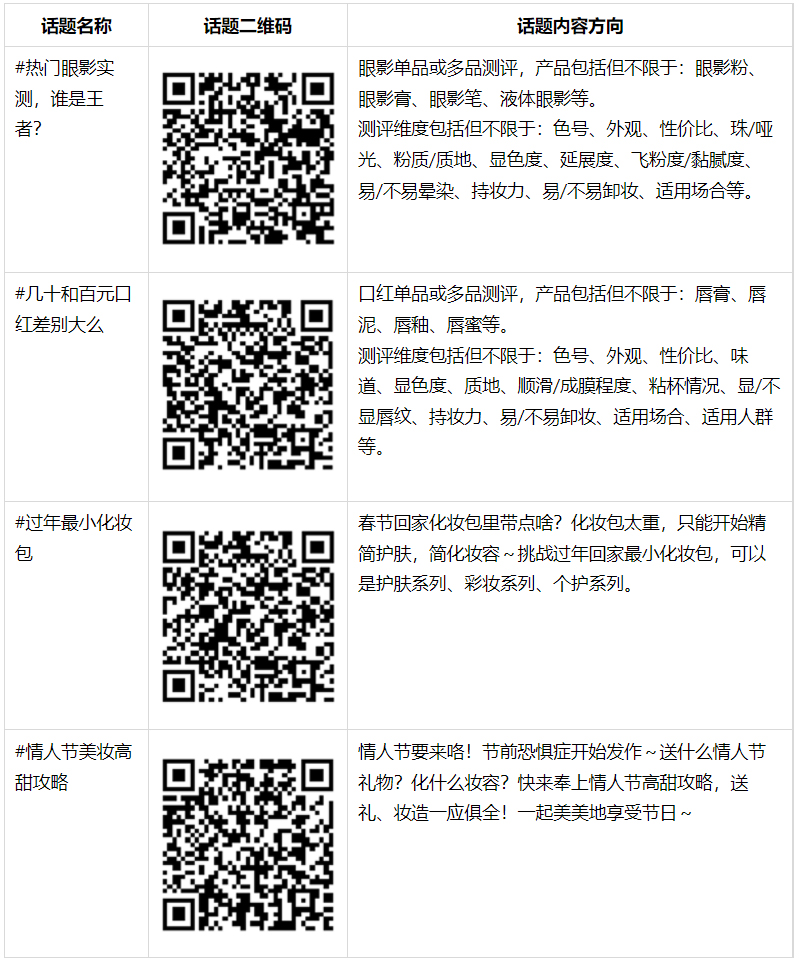 淘宝逛逛推出美妆迎新春-彩妆大测评活动，来看活动详情