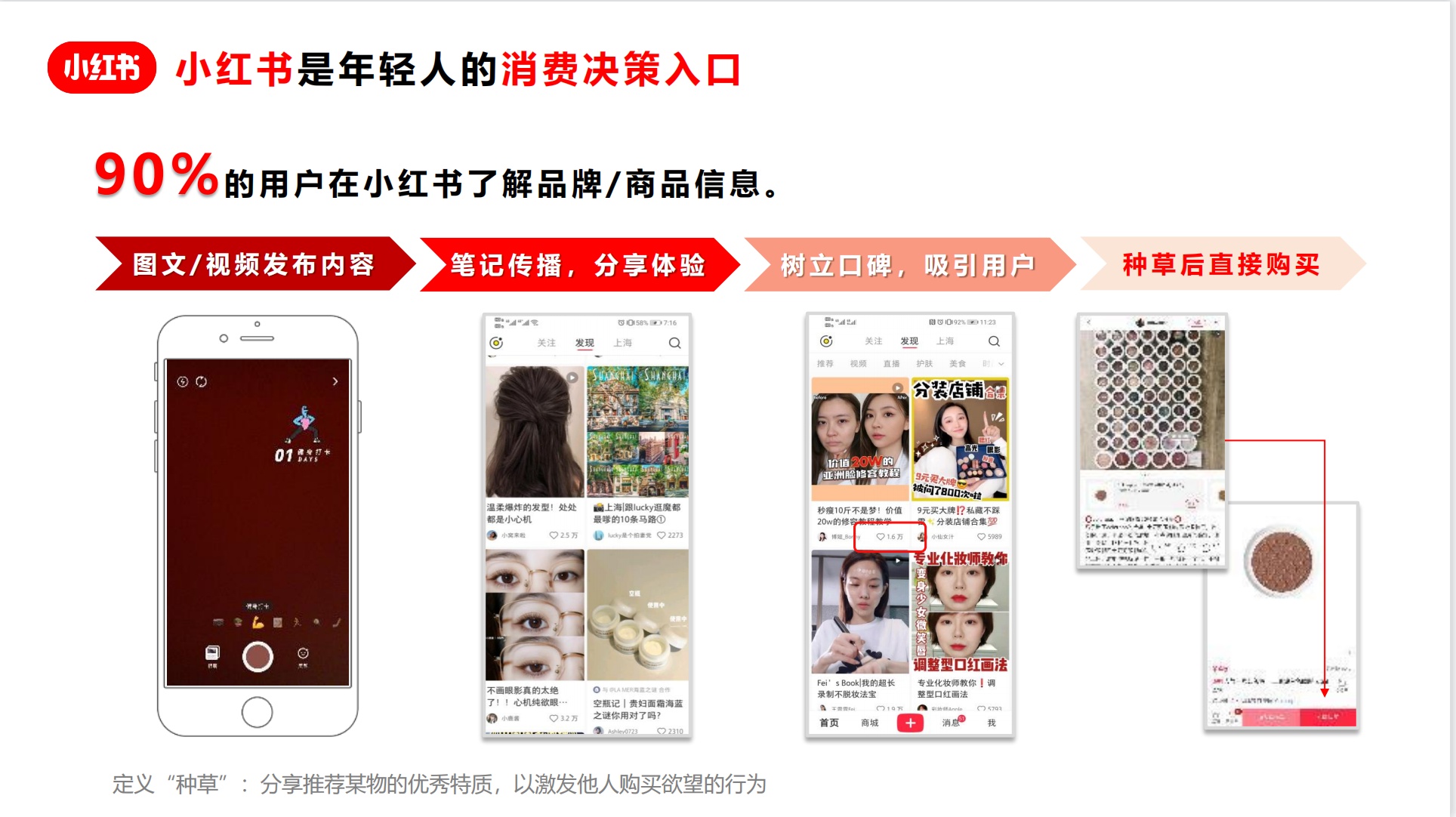 小红书竞价推广，广告人必看的小红书官方竞价推广指南 …