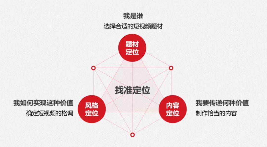 视频号运营全攻略，视频号运营教程。视频号运营，看这一篇 … …