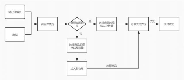 产品分析报告|小红书,没有什么是不能被种草的 产品分析报告|小红书,没有什么是不能被种草的