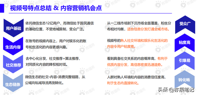 视频号内容营销方法论「完整版PDF」