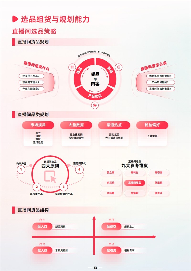 淘宝直播推出《商家成长经营指南》，助力商家建立长效经营的店播模式