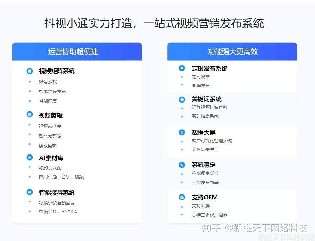 短视频账号矩阵化运营的方法