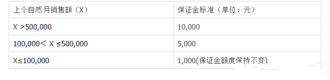 淘宝特价版的保证金标准是多少？有什么规则？