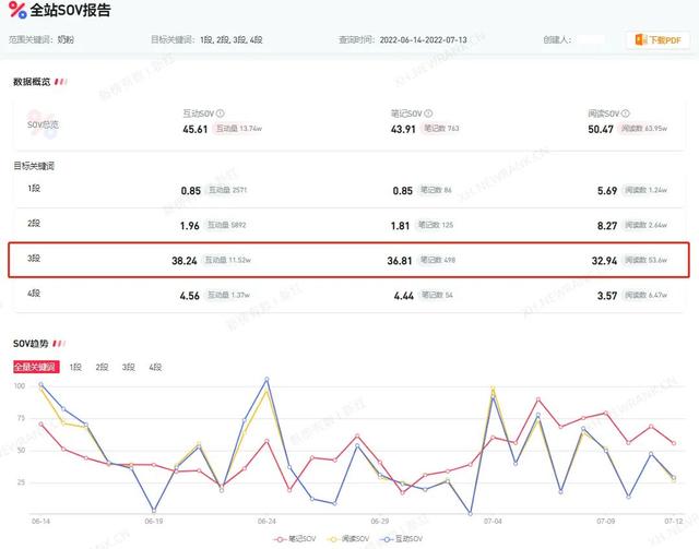 小红书品牌营销，这些数据很关键