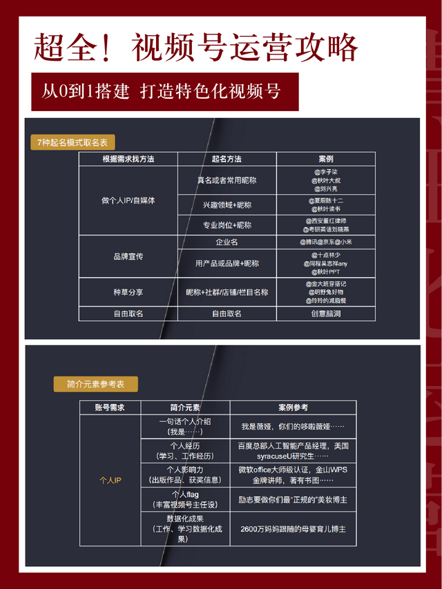 赶紧收藏!价值百万课程教你「视频号精细化运营」 赶紧收藏!价值百万课程教你「视频号精细化运营」