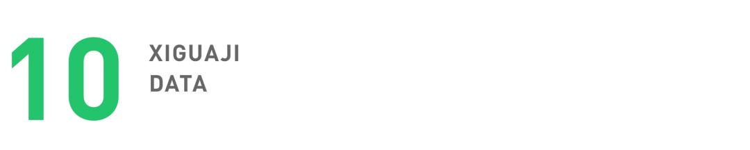 2022，视频号的十大机会