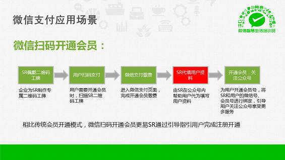 最强干货！89页PPT解密微信O2O行业