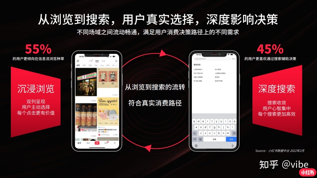 小红书信息流、搜索广告双升级，让营销智能又高效