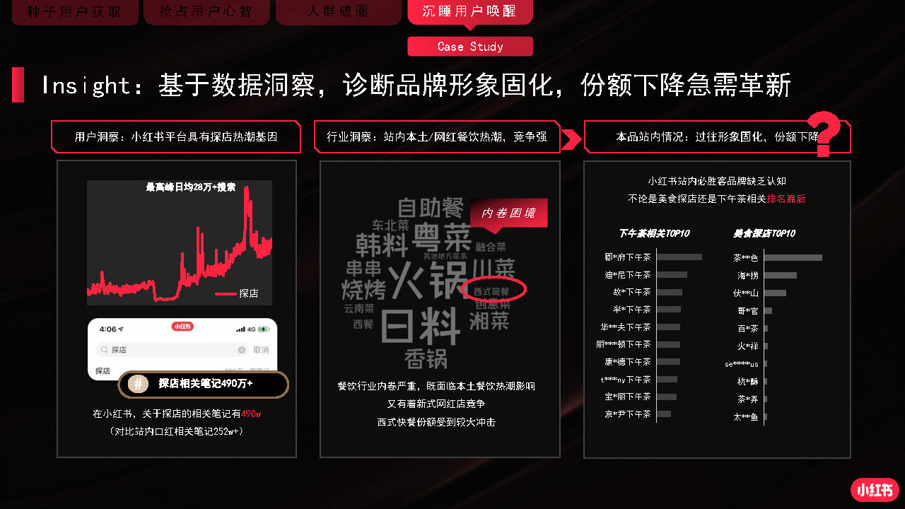 2022小红书商业化品牌营销手册