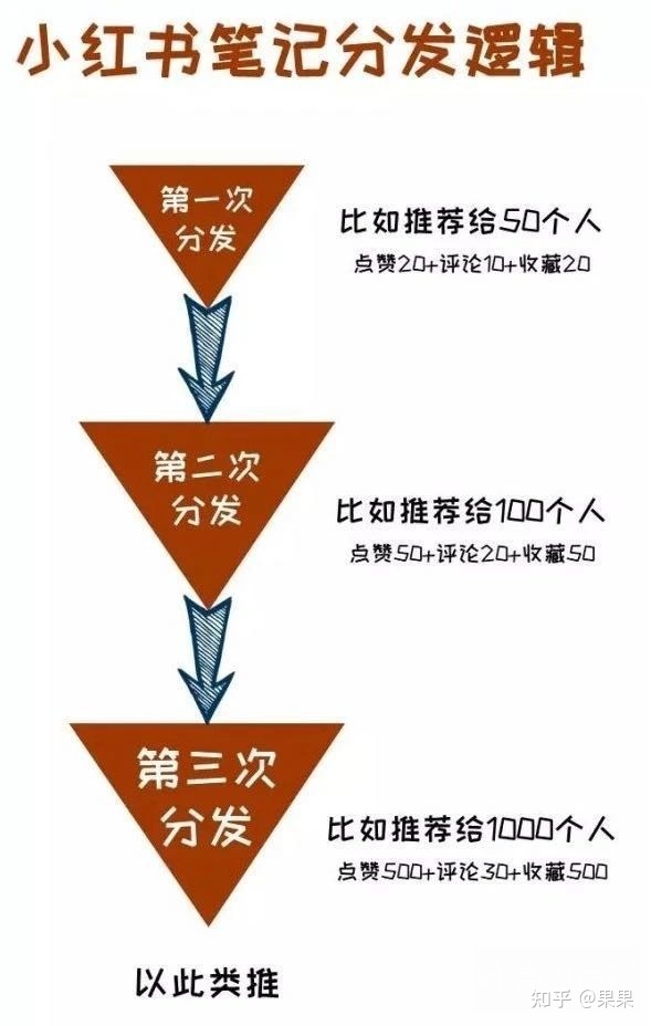 小红书引流获客最全攻略