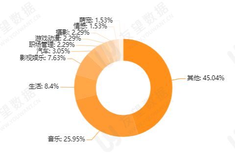 4000多万人在罗大佑视频号演唱会忆童年，品牌跨界营销玩出 … …