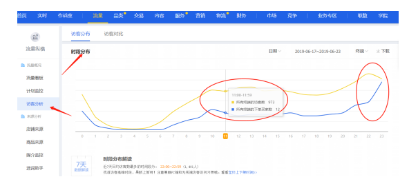 淘宝新品破零太难？未上架怎么抢流量？做好这4点！