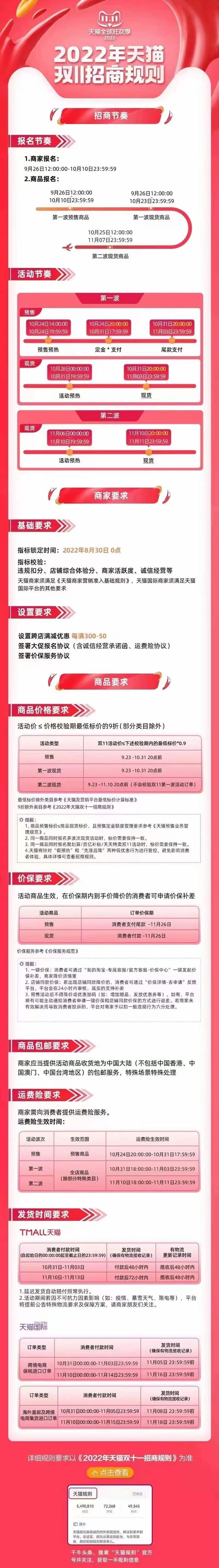 天猫双11招商规则正式公布，跨店满减优惠每满300-50