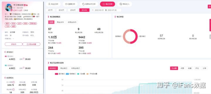 品牌如何入局小红书营销？一图看懂小红书营销生态