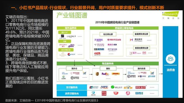 小红书运营策略和流量的奥秘，都在这里