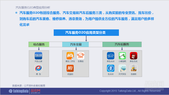 干货！90页PPT透析2014年O2O移动应用行业