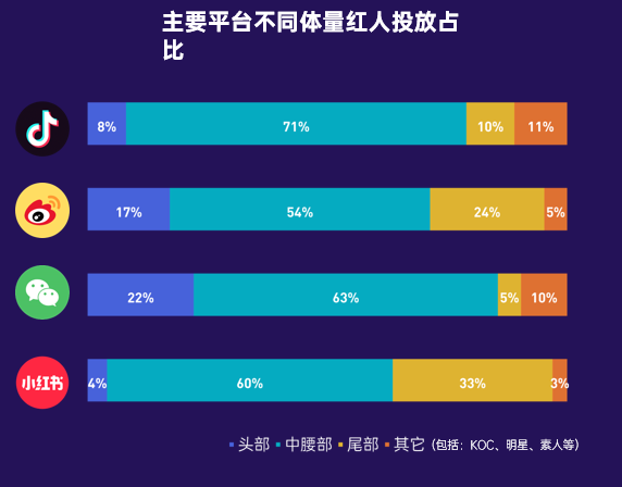 双11红人营销:抖音、小红书潜力较大,呈现5大新趋势 … 双11红人营销:抖音、小红书潜力较大,呈现5大新趋势 …
