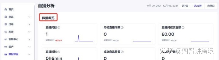 2022 年tiktok苹果/安卓下载详细教程(附带tiktok运营资料) 2022 年tiktok苹果/安卓下载详细教程(附带tiktok运营资料)