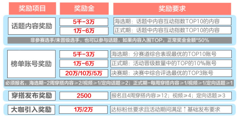 淘宝逛逛风格玩家大赛来袭！