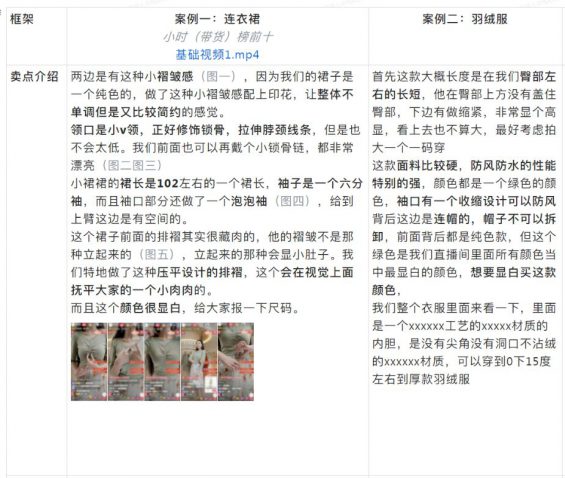 抖音直播间高转化话术详解！