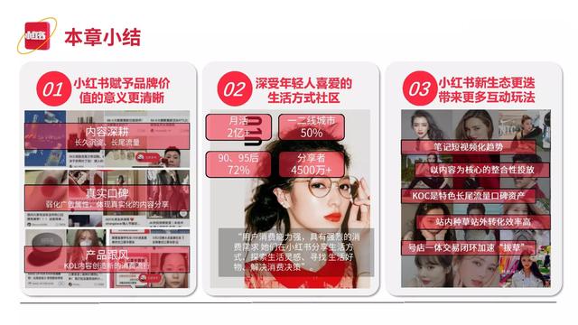 2022小红书平台营销投放趋势（完整版88页，建议收藏）