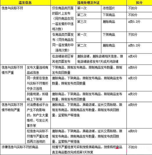淘宝主图怎么加字？规则是什么？