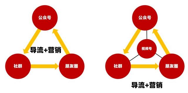 5000字聊清楚2022年视频号的公域与私域