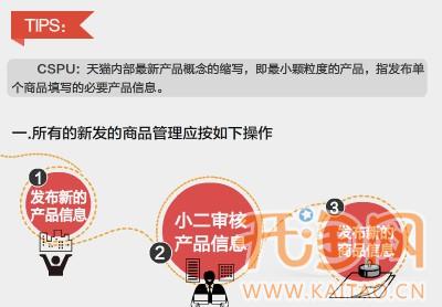 天猫商品管理新规详细解读