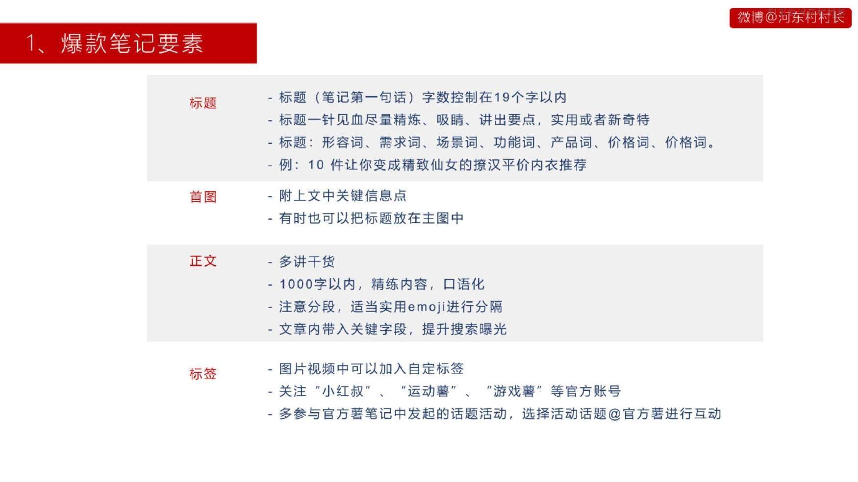 2022小红书投放运营方案|投放指南