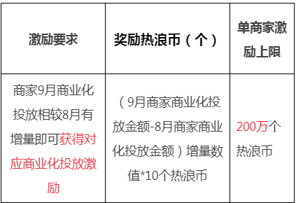 淘宝箱包内衣配件9月超级播活动规则介绍