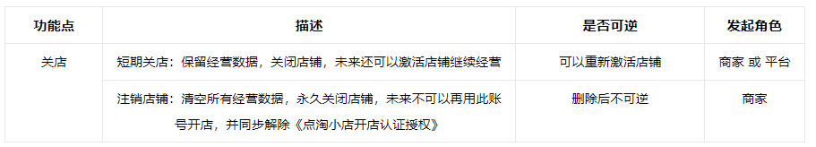 淘宝直播店铺怎么注销？操作流程是什么？