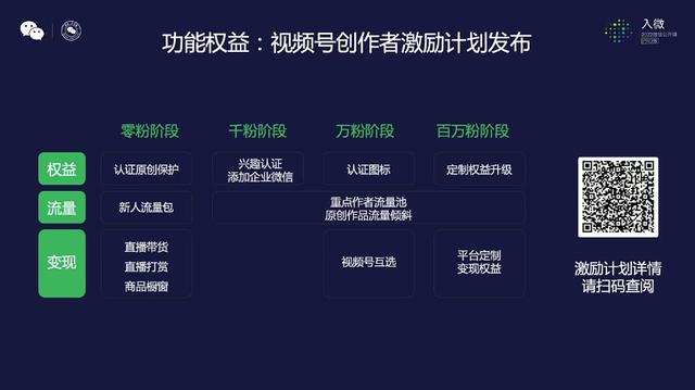 关于视频号，今天微信公开课上讲了16个要点