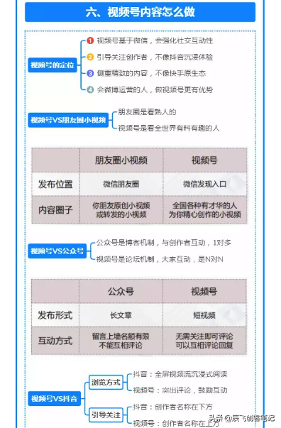 视频号运营全流程运营-完整版思维导图分享 视频号运营全流程运营-完整版思维导图分享