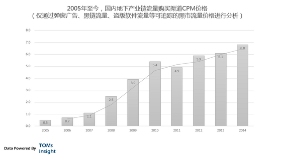 平凡之路:这些年互联网的变迁 平凡之路:这些年互联网的变迁