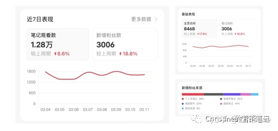 小红书有哪些营销工具和推广方式？看这一篇就够了