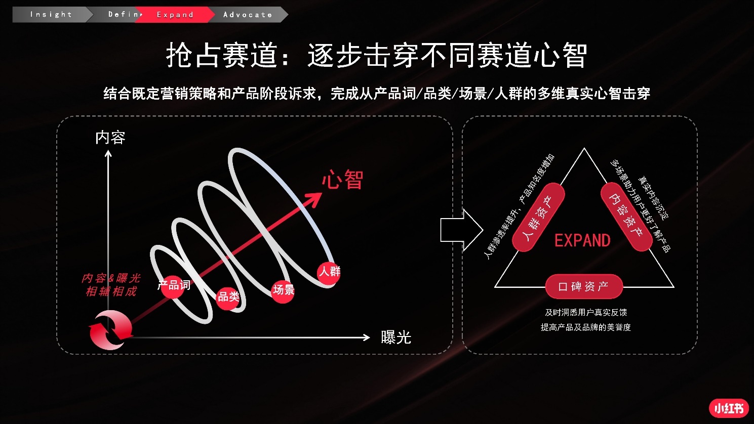 2022小红书商业化品牌营销手册|附小红书全套攻略