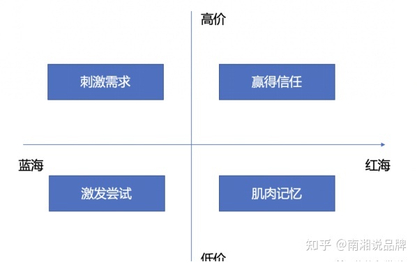 抖音、小红书、B站、微信、知乎、微博种草营销全攻略 …