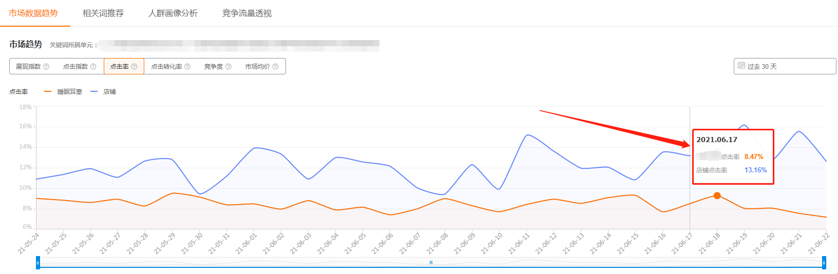 直通车测款点击率差，款就真的不行吗？你还要注意这些变量