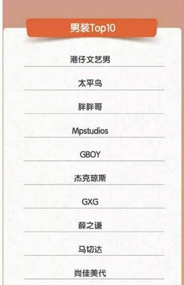 薛之谦男装淘宝店，双11冲淘宝iFashion男装前八!