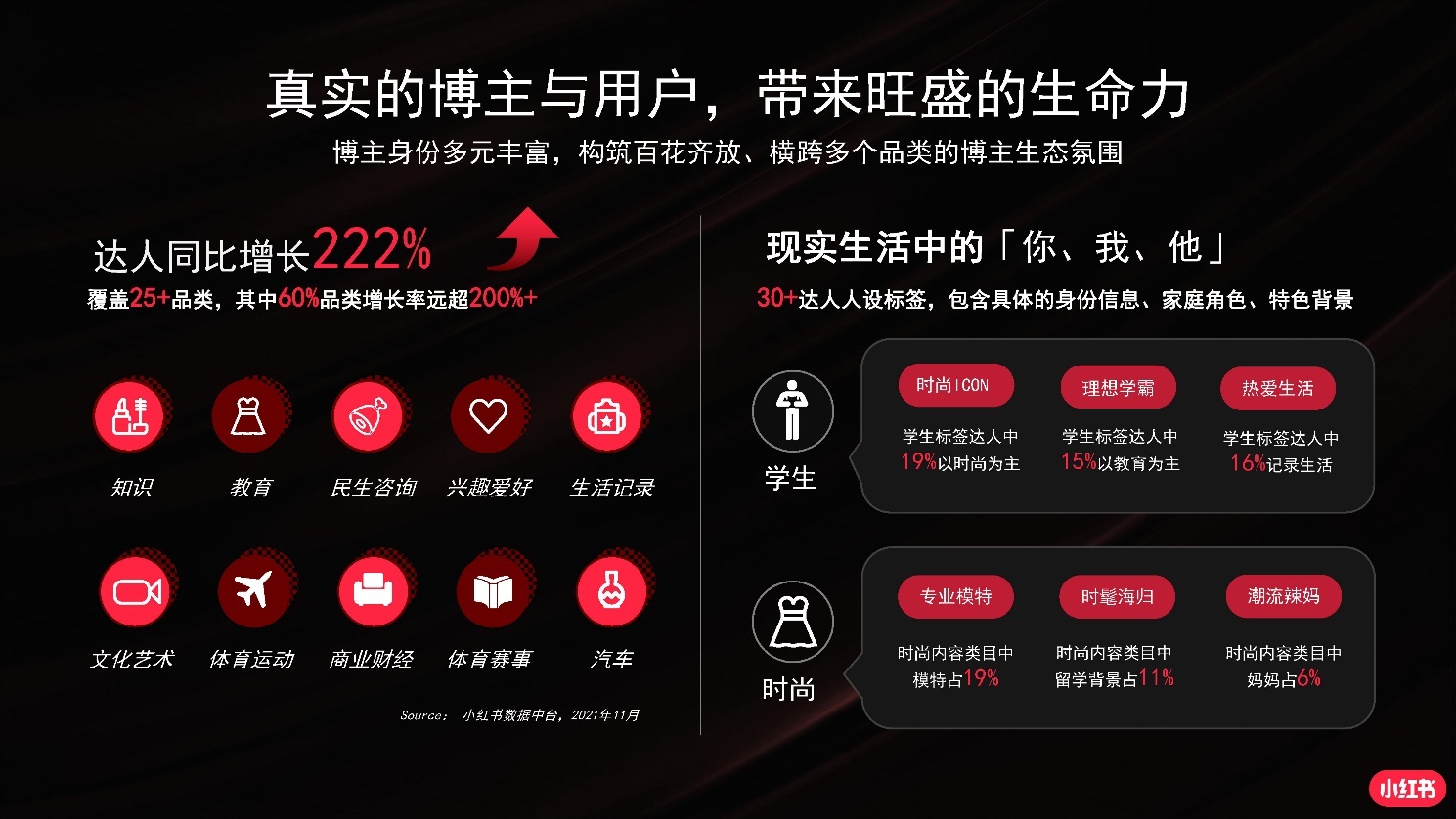 2022小红书商业化品牌营销手册|附小红书全套攻略