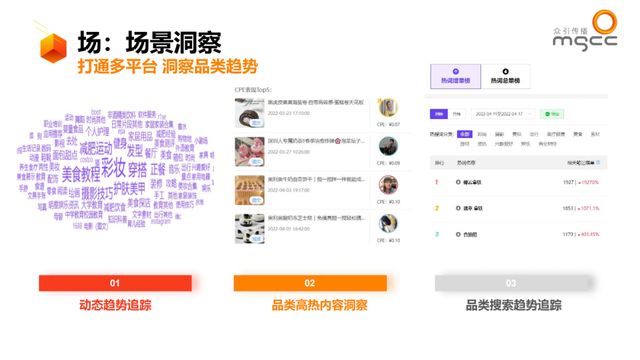 小红书种草ATOM方法论—品牌社交效果增长模型