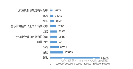 中国顶级APP安卓累计下载量TOP20分析