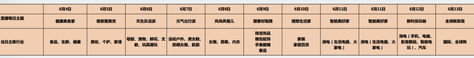 淘宝直播618大促“直播严选”活动招商